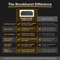 Brookhurst 42 In. L X 12 In. H Outdoor GFRC Liquid Propane Fire Pit in Carbon with Lava Rocks — Comparison